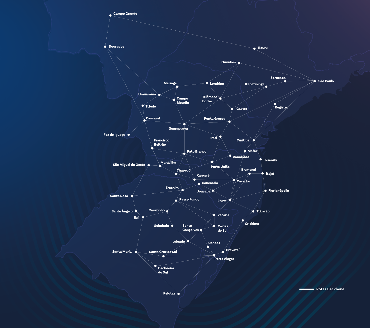 Mapa de cobertura MHNet — SC, RS, PR, MS e SP conectados por fibra óptica